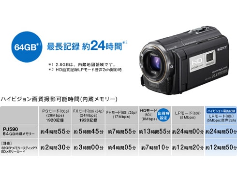 ヨドバシ.com - ソニー SONY Handycam（ハンディカム) ハイビジョン
