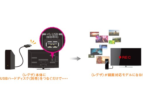 ヨドバシ.com - 東芝 TOSHIBA REGZA(レグザ) 40J7 40J7 通販【全品無料