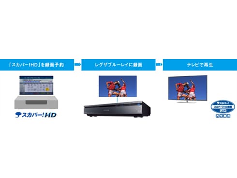 ヨドバシ.com - 東芝 TOSHIBA REGZA(レグザ) 40J7 40J7 通販【全品無料