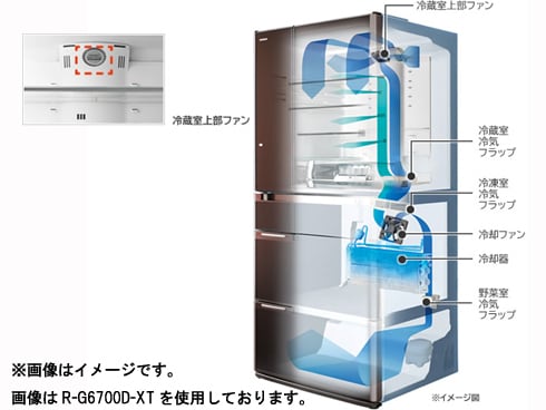 ヨドバシ.com - 日立 HITACHI 真空チルドFS冷蔵庫 （565L・フレンチ