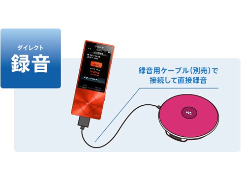 ヨドバシ.com - ソニー SONY メモリーオーディオ WALKMAN