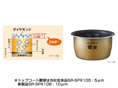 ヨドバシ.com - パナソニック Panasonic スチーム＆可変圧力IHジャー