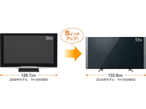ヨドバシ.com - パナソニック Panasonic VIERA（ビエラ） 55V型 地上
