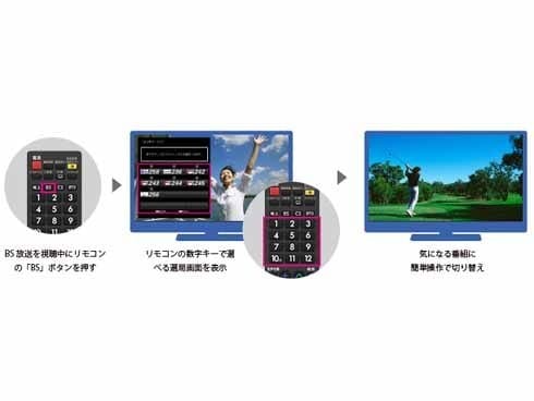 ヨドバシ.com - シャープ SHARP AQUOS（アクオス） 50V型 地上・BS