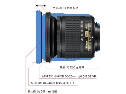 ヨドバシ.com - ニコン NIKON AF-P DX NIKKOR 10-20mm f/4.5-5.6G VR