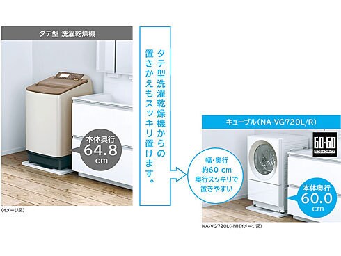 ヨドバシ.com - パナソニック Panasonic ななめドラム式洗濯機 Cuble