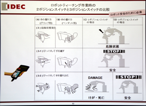 千手観音”に必要なのは「新たな安全」：工場安全（3/3 ページ） - MONOist
