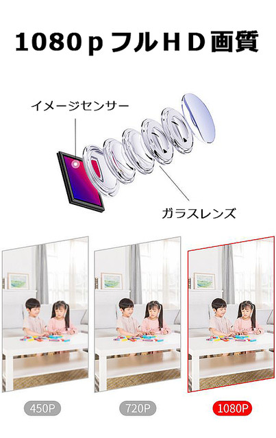動体検知機能付き、異常が起きたらすぐわかる。超小型ホーム