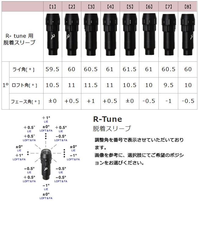 楽天市場】RODDIO ロッディオ DRIVER HEAD Sデザインオーバーサイズ