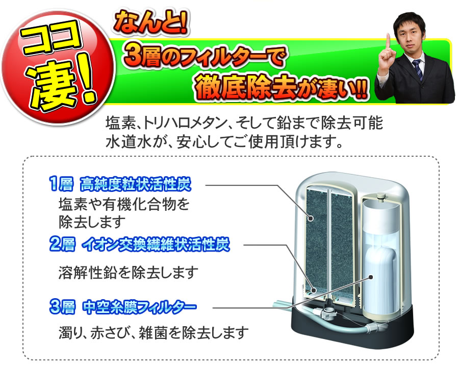 楽天市場】【ゼンケン 浄水器】 C-KMD-50-Z（旧品番：C-KMD-50）（鉛