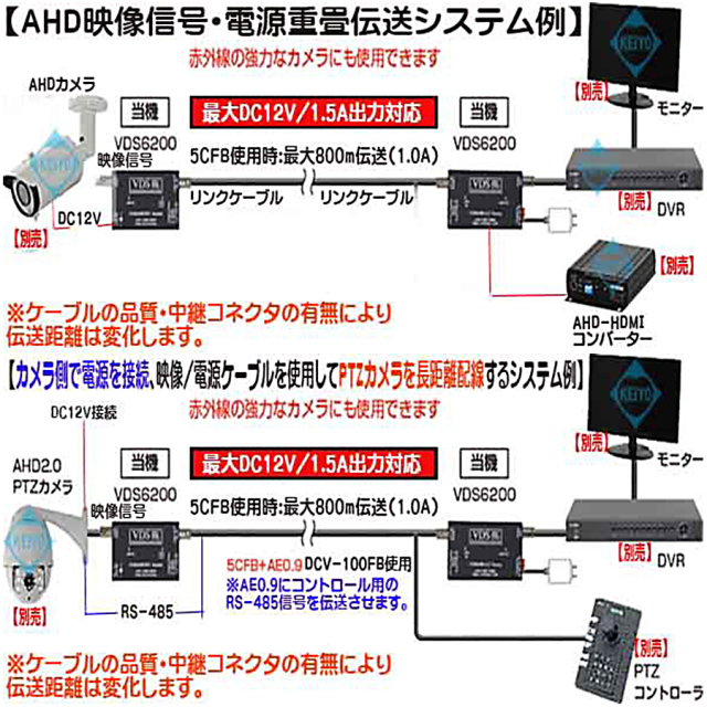 VDS-6200 | AHD2.0対応ワンケーブル用送受信機セット | 防犯カメラ