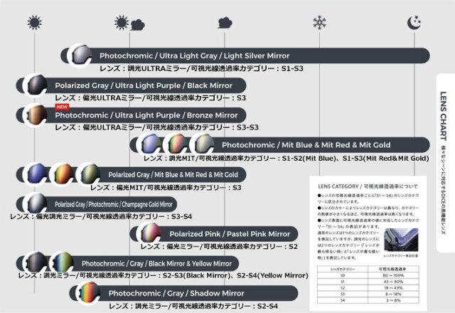 25-26 スキー スノーボード ゴーグル ダイス DICE BANK バンク BK55190