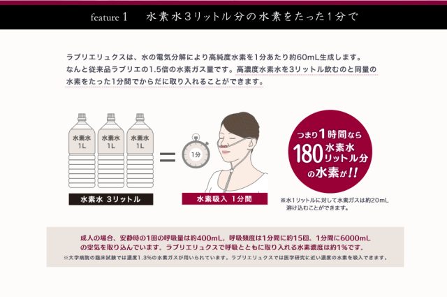 水素水3リットル分の水素をたった1分で！高濃度水素ガス吸入器