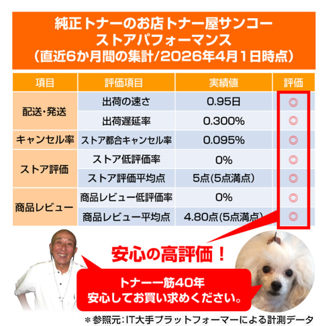 キヤノン（CANON）CRG 042 ブラック トナー ｜純正トナーのサンコー