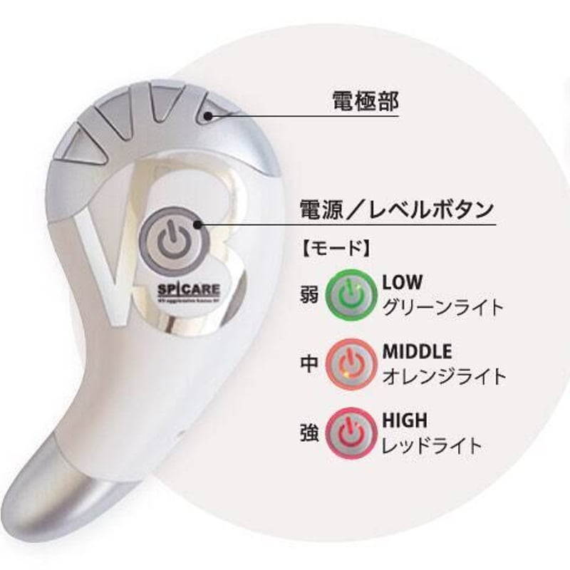 V3 アグレッシブカッサRF | Irie