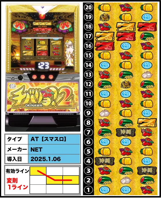 チバリヨ2プラスの解析攻略まとめ