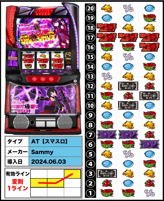 スマスロ痛いのは嫌なので防御力に極振りしたいと思います。の解析攻略