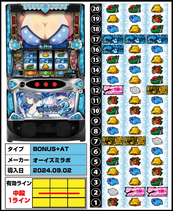 Lパチスロ閃乱カグラ2 SHINOVI MASTERの解析攻略まとめ