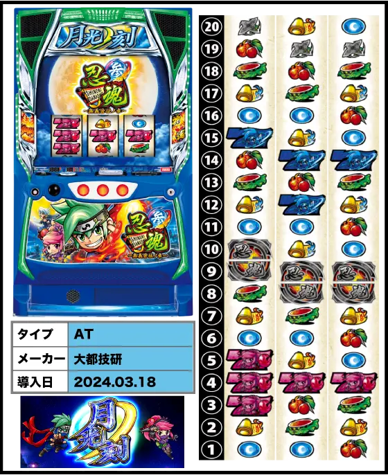 パチスロ実機 忍魂3 スマスロ 気まぐれセール パチスロ実機忍魂3