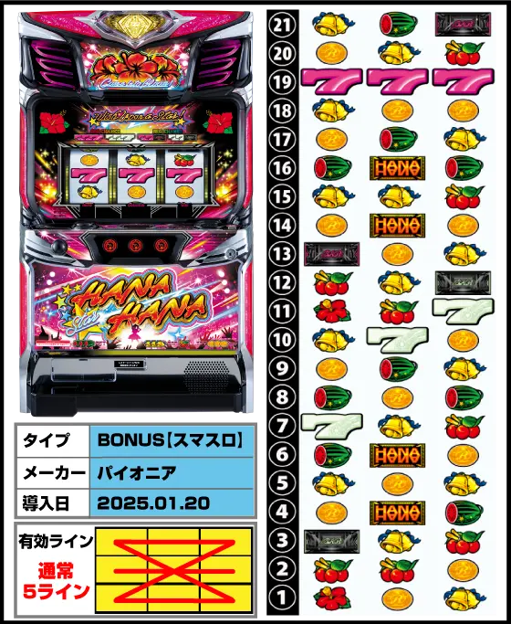 スマート沖スロ スターハナハナの解析攻略まとめ