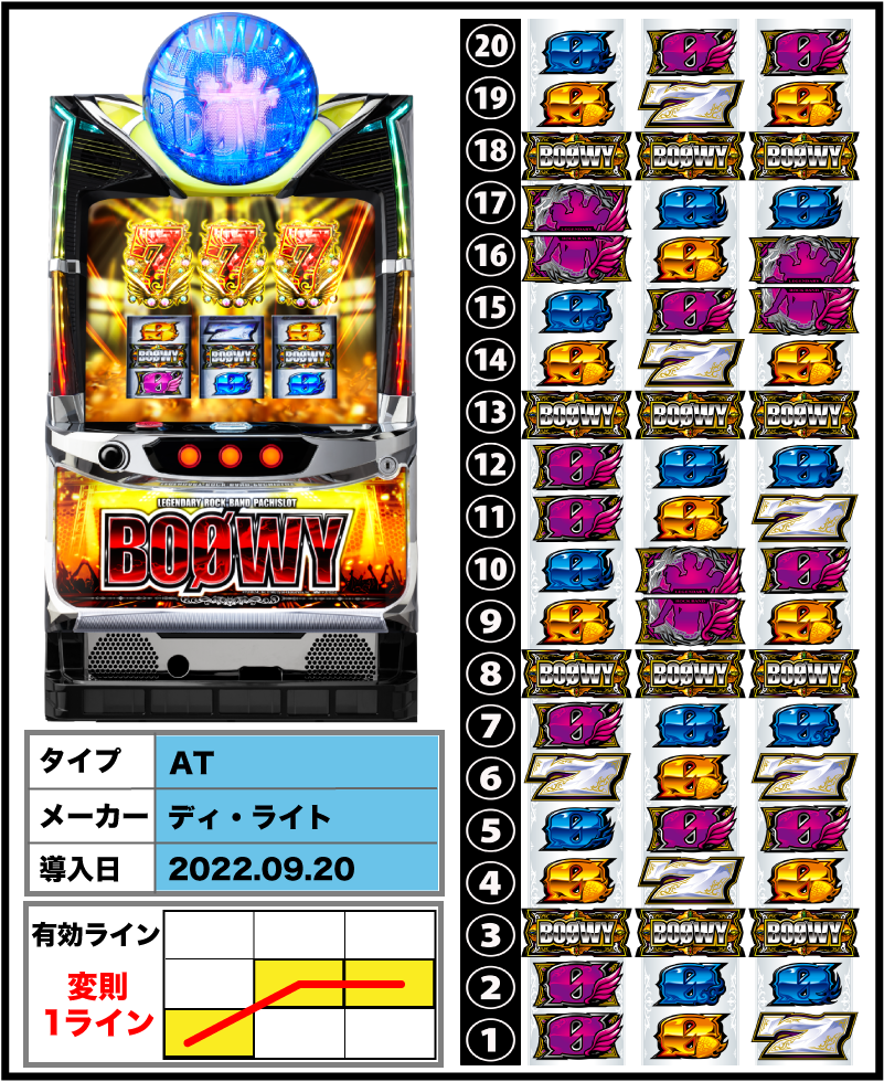 パチスロBOØWYの解析攻略まとめ