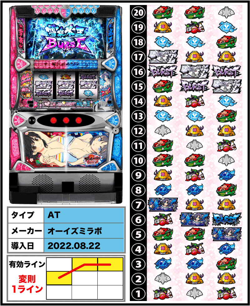 パチスロ閃乱カグラBURST UPの解析攻略まとめ