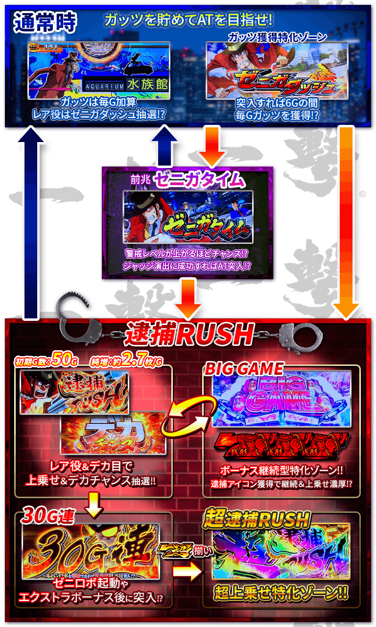 L主役は銭形4の解析攻略まとめ