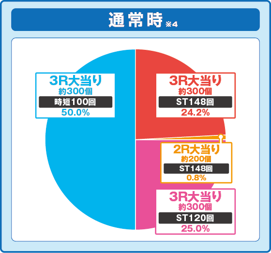 PLT OVERLORD魔導王光臨の解析攻略まとめ