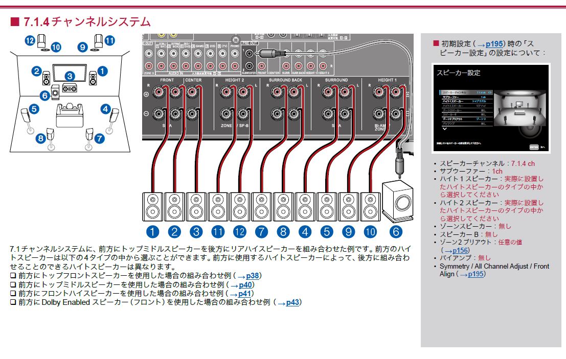 パイオニアSC-LX904】新機能説明⑧ (スピーカーセットアップ表