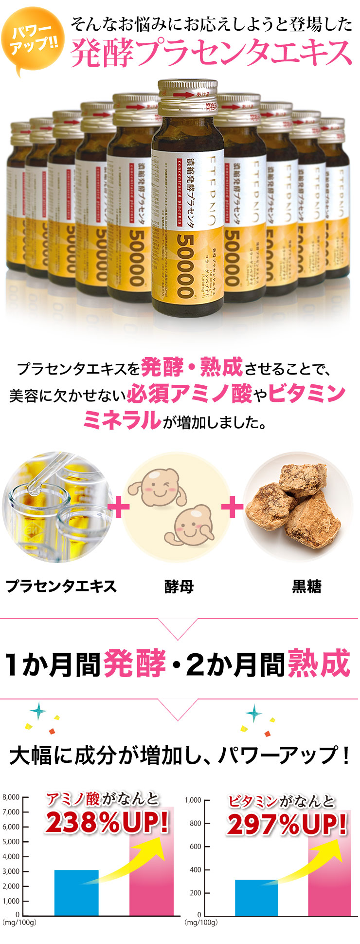 ジャパンギャルズ【公式通販】エテルノビューティー｜エテルノ濃縮