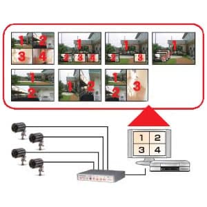 AQ-400 (キャロットシステムズ)｜画面分割器｜防災・防犯機器｜電材堂