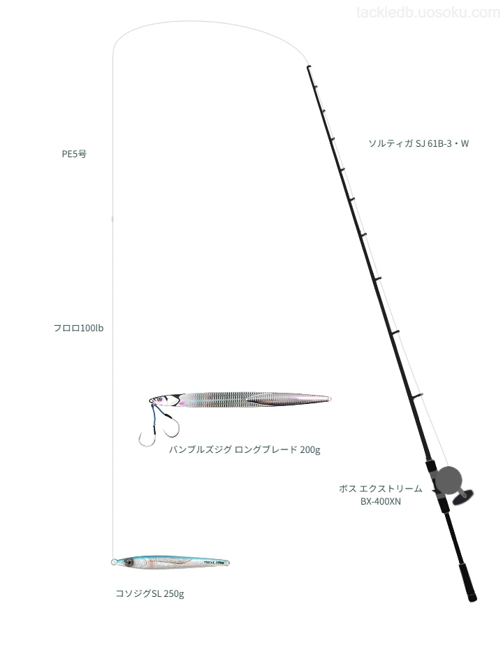 ソルティガ SJ 61B-3・W使用タックル！インプレ及び合うリールやルアー