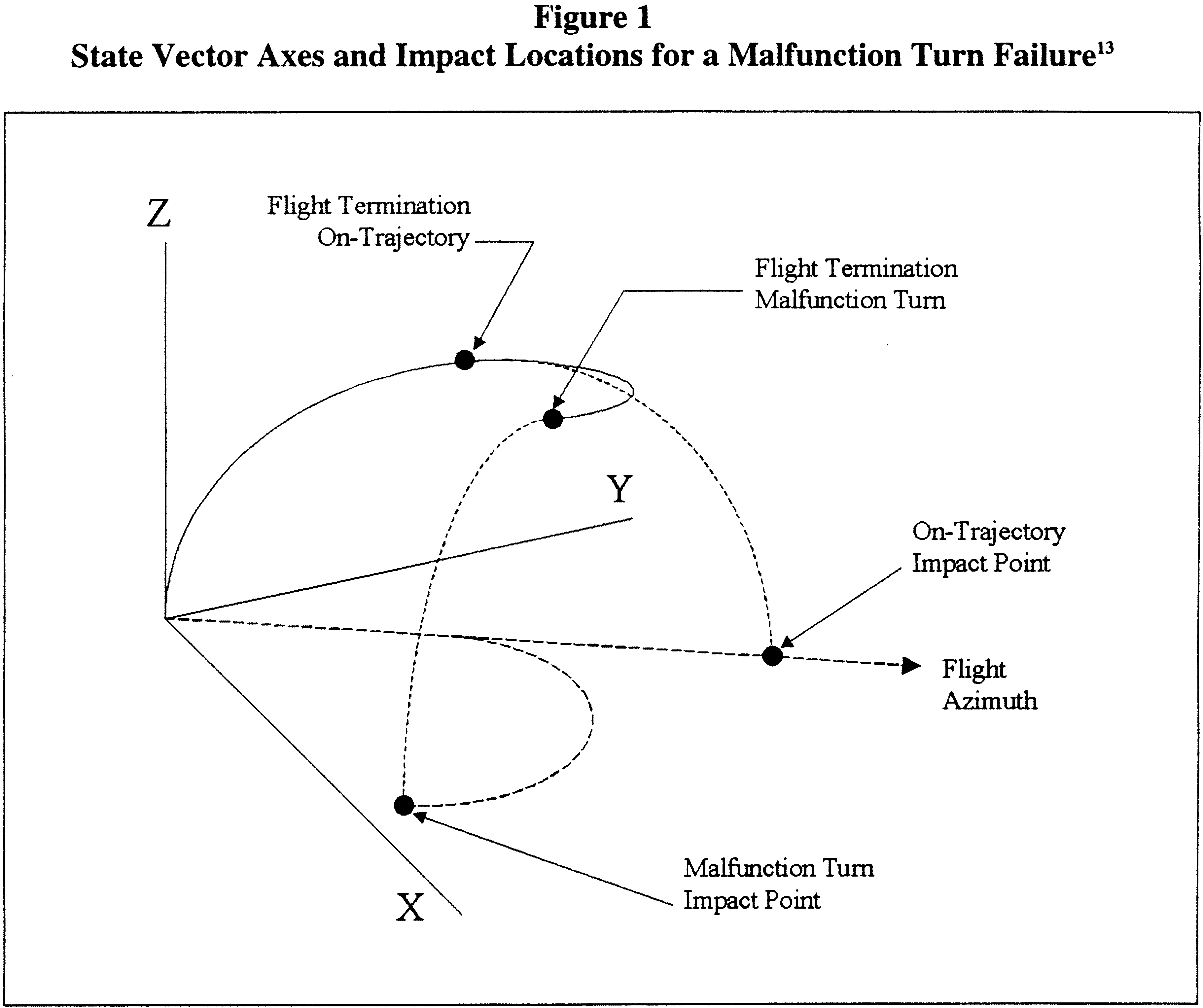Federal Register :: Licensing and Safety Requirements for