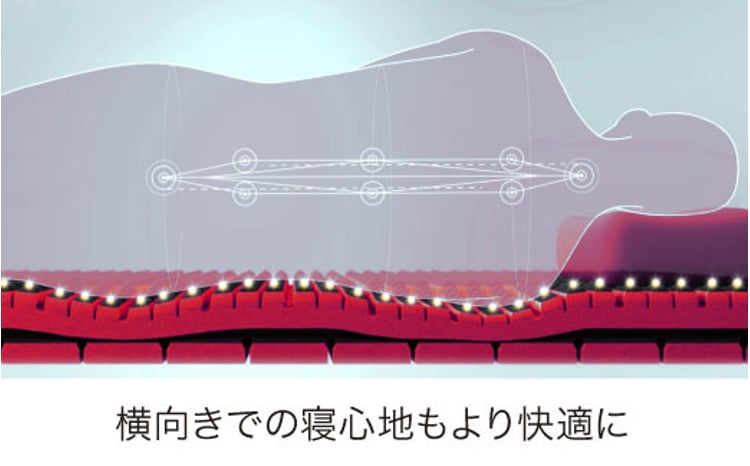 マットレス 西川 nishikawa [ エアー SX ]マットレス レギュラー