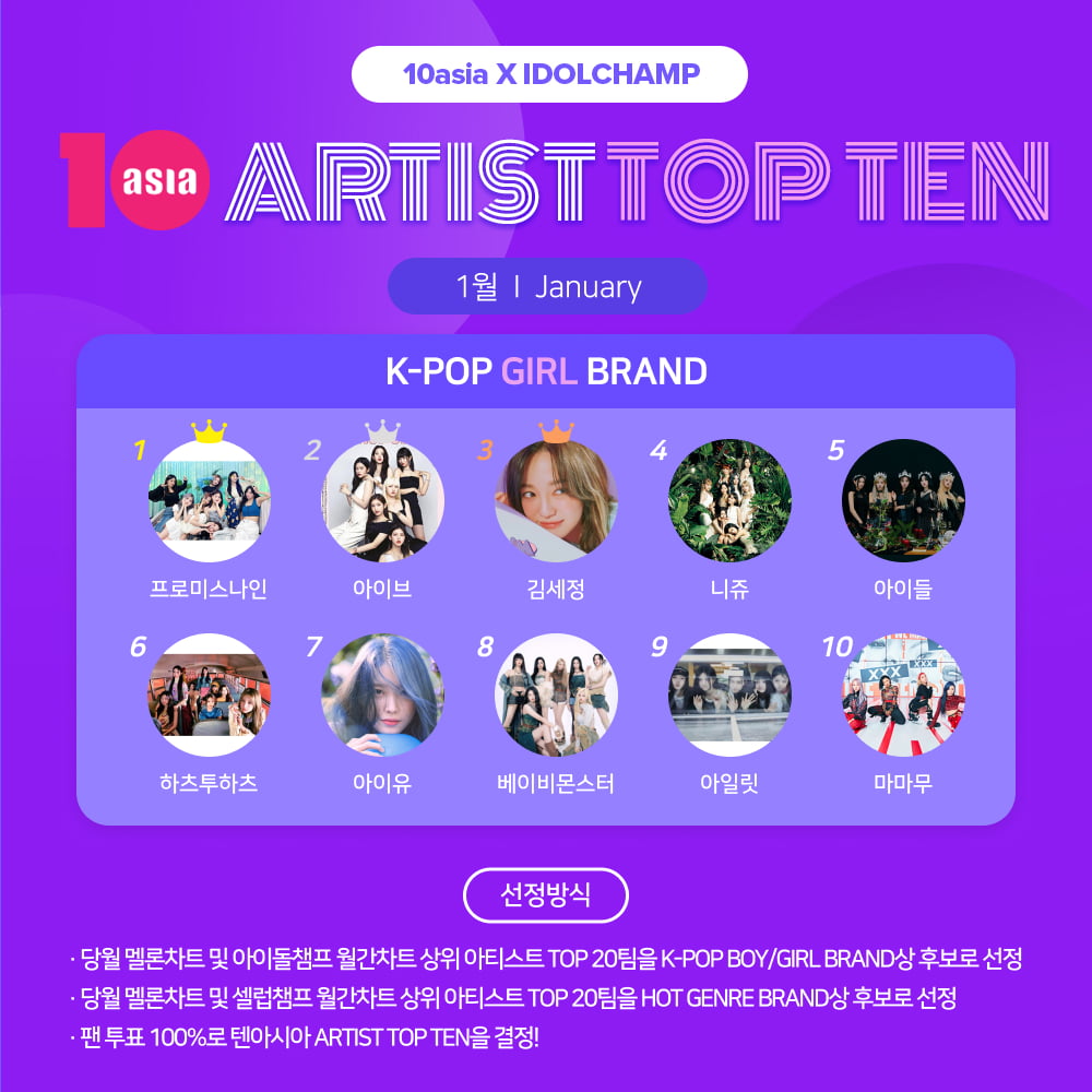 プロミスナイン、アイブ、キム・セジョンなどが「テンアジア