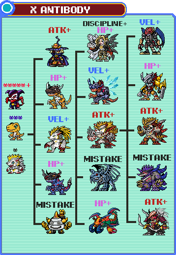 X-antibody is here - Digital Partner Digimon by Aludeku