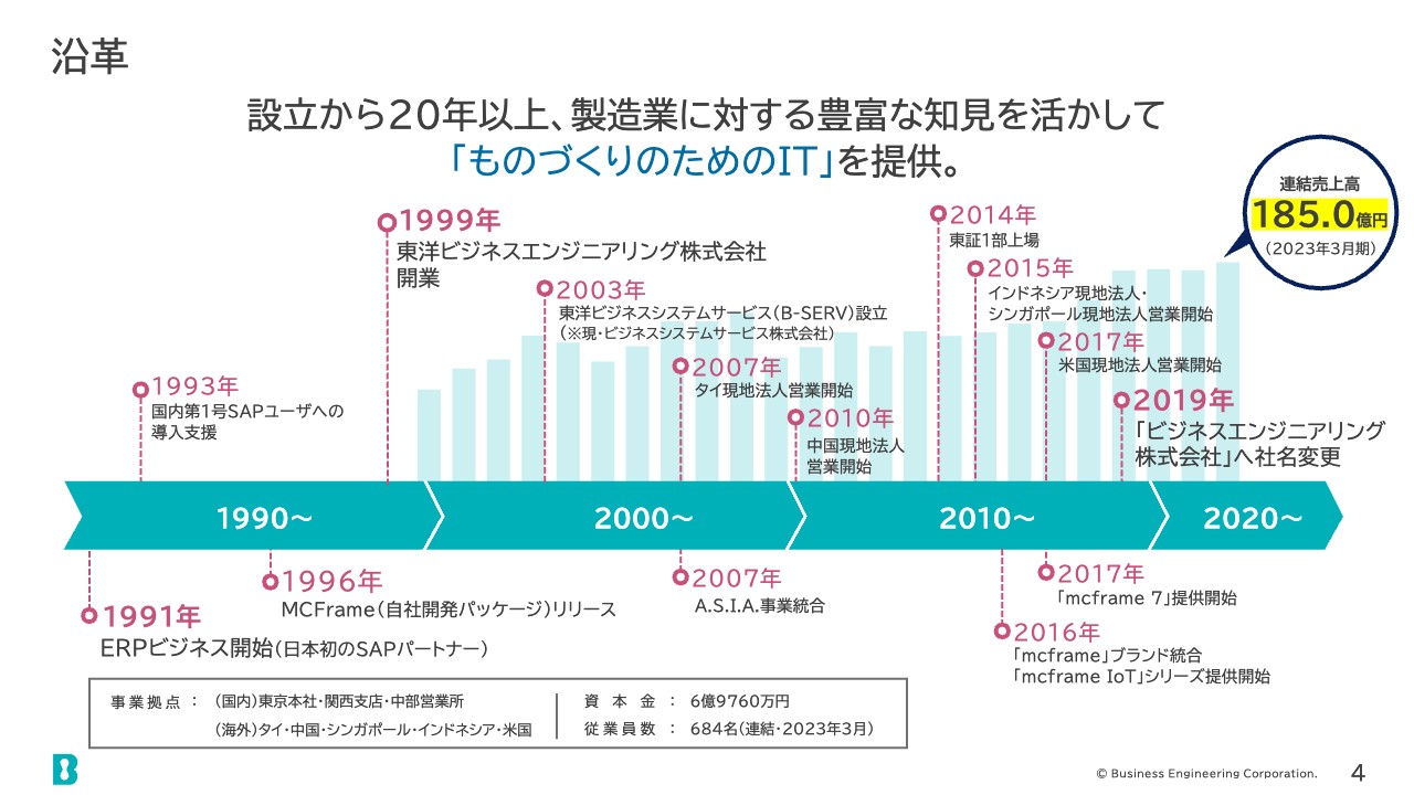 ビジネスエンジニアリング（4828）の財務情報ならログミーFinance 【QA