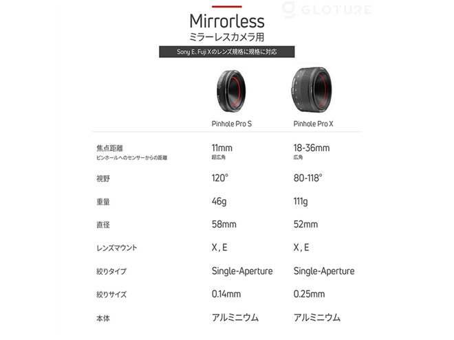 17,270円から、“水彩画のようなピンホール写真”を撮影できるピンホール