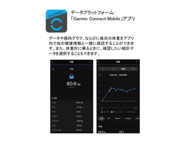 ガーミン、スマート体重計「Index S2」を4月1日発売に決定 - 価格.com