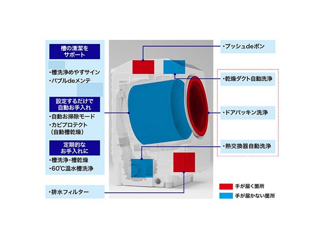 東芝、「湿度センサー」を搭載したドラム式洗濯乾燥機「ZABOON TW