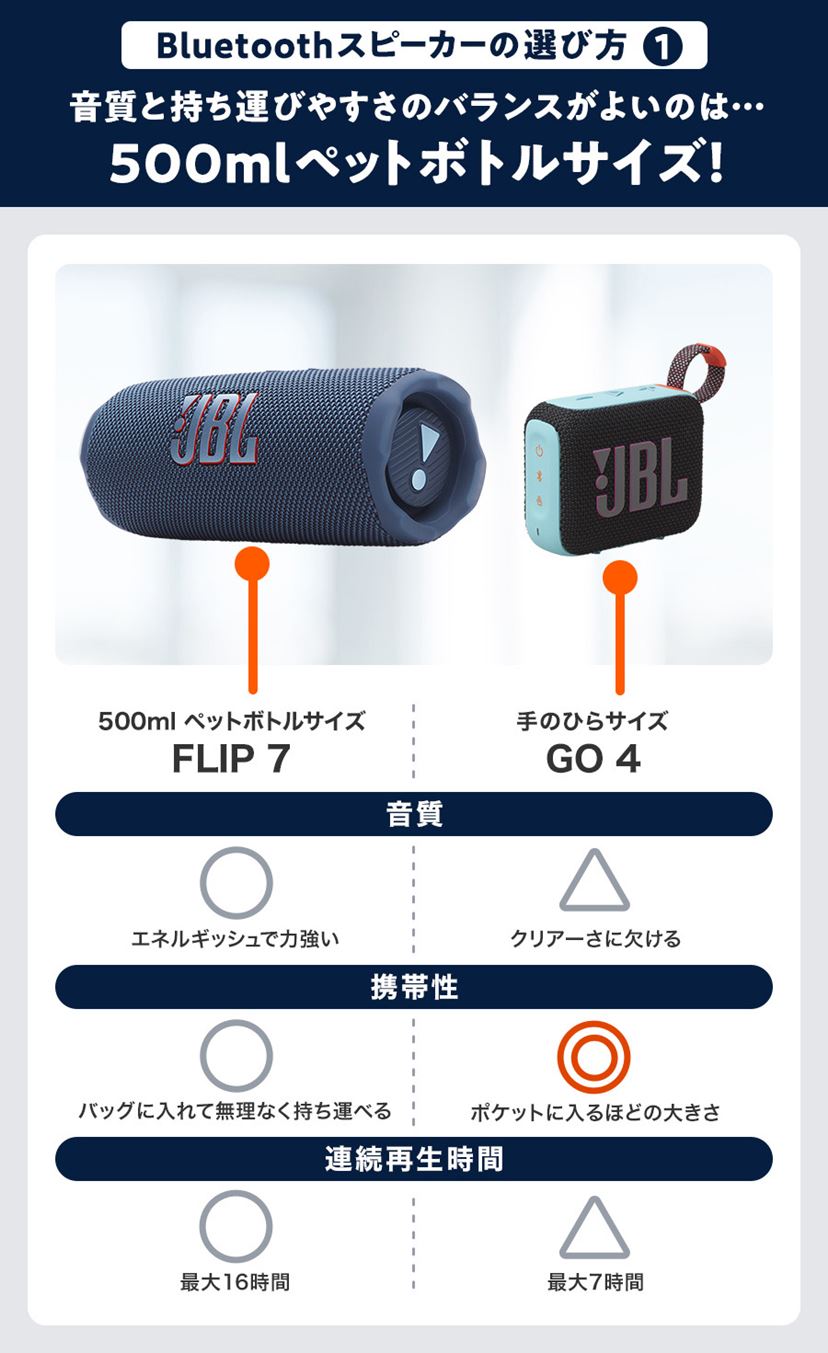 JBLのおすすめBluetoothスピーカー4選！ 人気シリーズを比較解説【2026
