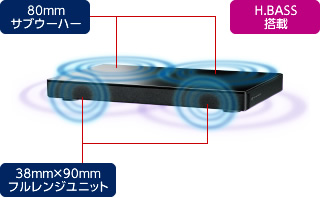 パナソニック SC-HTE200 価格比較 - 価格.com