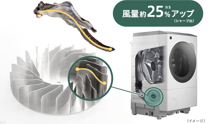 価格.com - [PR企画]シャープ 新型ドラム式洗濯乾燥機「ES-12X1」に大