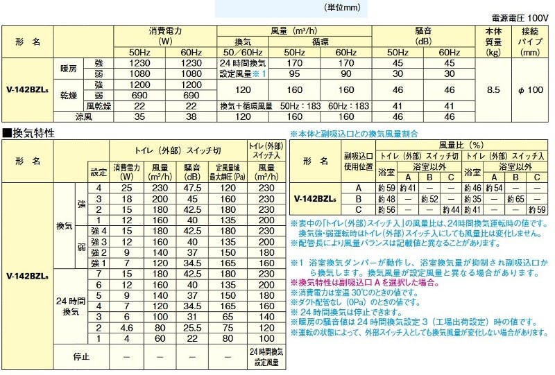 V-142BZL5三菱電機(MITSUBISHI) 【工事必要】 バスカラット24 浴室乾燥
