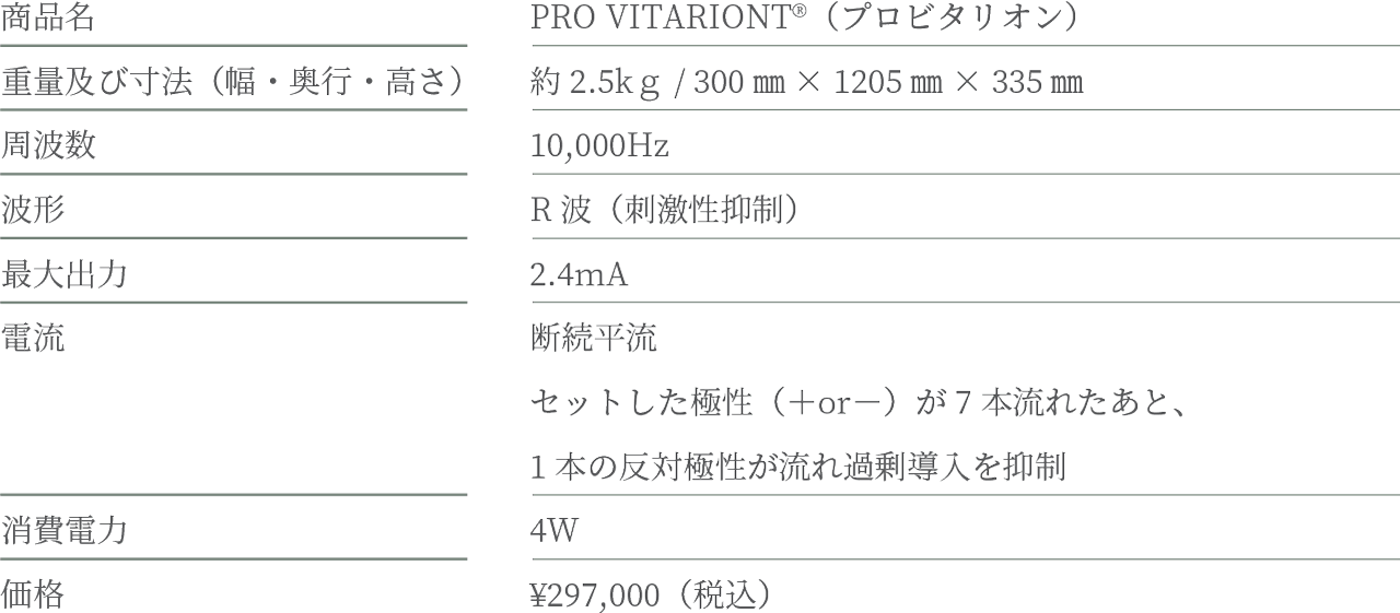 IONTOPHORESIS | INDIBA JAPAN - インディバ・ジャパン