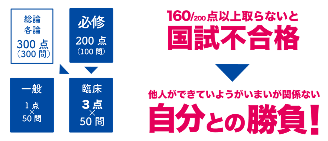 新刊］ 『クエスチョン・バンク 2023-24 vol.7必修問題』発売