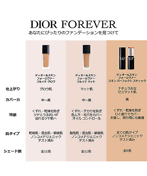 ディオール（Dior） ディオールスキン フォーエヴァー フルイド グロウ