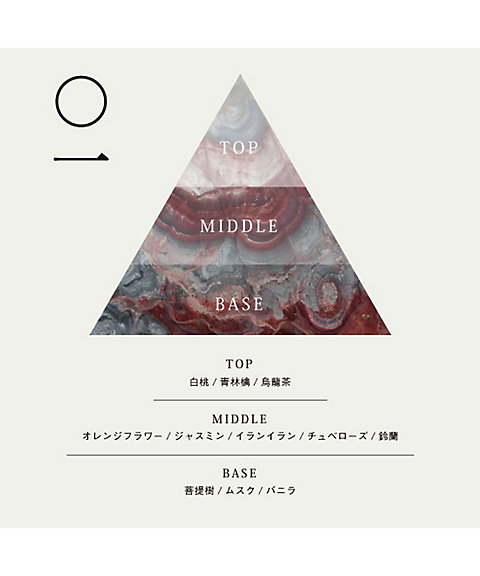 5W1H（5W1H） 01 MINERAL ミネラル 10mL 通販