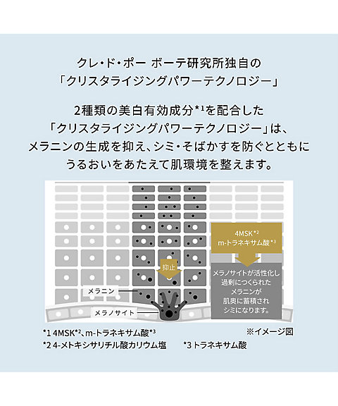 clé de peau BEAUTÉ（clé de peau BEAUTÉ） セラムコンサントレエクレ