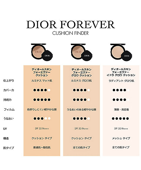 ディオール（Dior） ディオールスキン フォーエヴァー グロウ